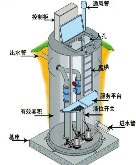 开县一体化污水提升泵内部结构图